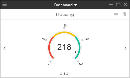 Estimated housing performance indicator Estimated housing performance indicator